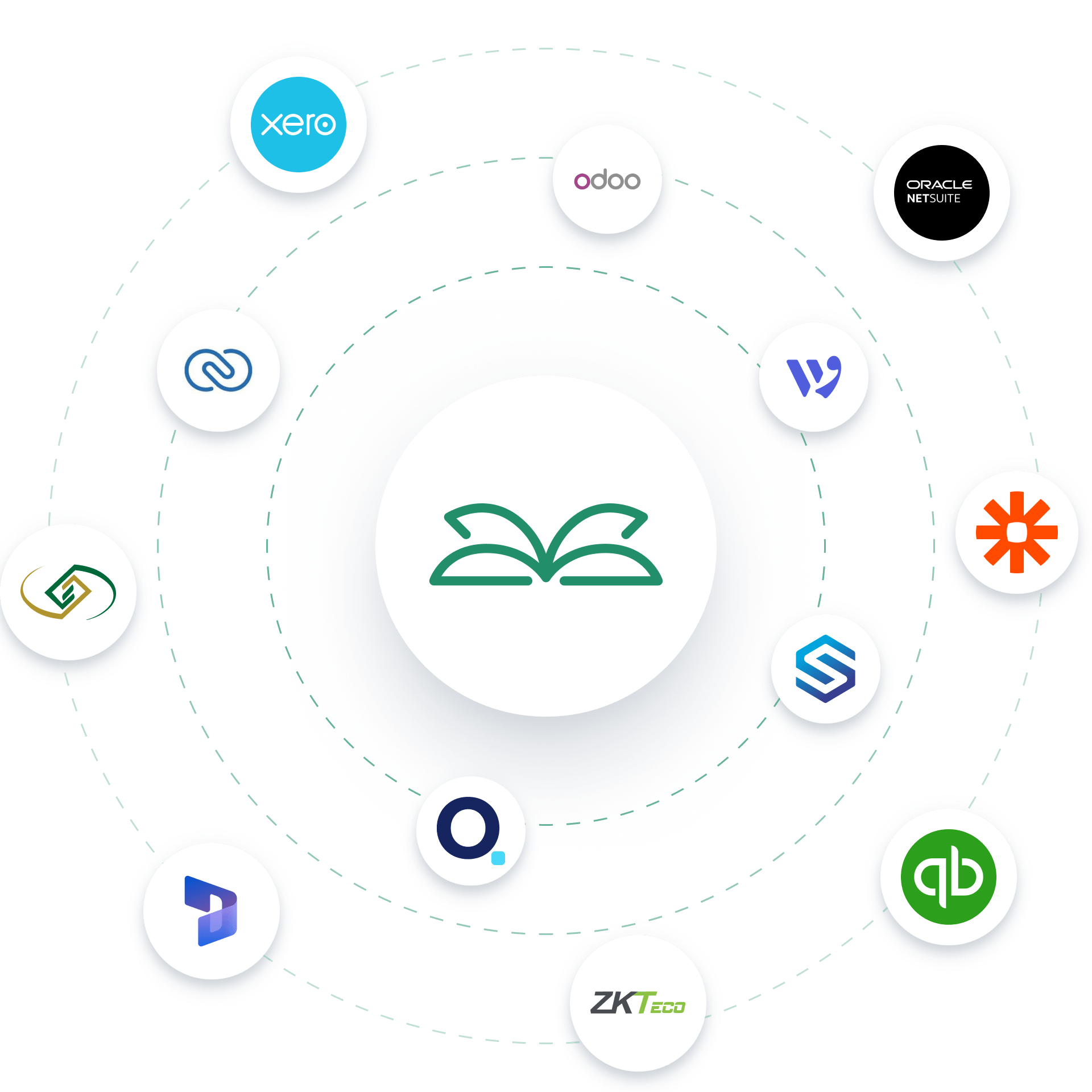 Integrations Samples